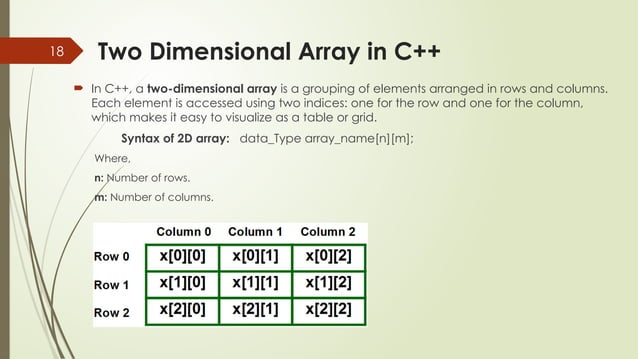 Array In C++ programming object oriented programming | PPT