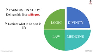  FAUSTUS – IN STUDY
Delivers his first soliloquy.
 Decides what to do next in
life
DIVINITY
LAW MEDICINE
LOGIC
Professoracademy.com 7070701005
 