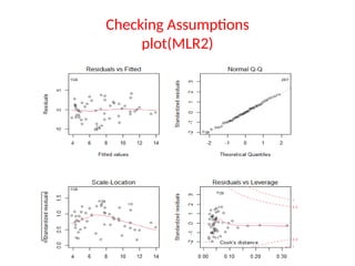 Checking Assumptions
plot(MLR2)
 