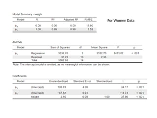 For Women Data
 