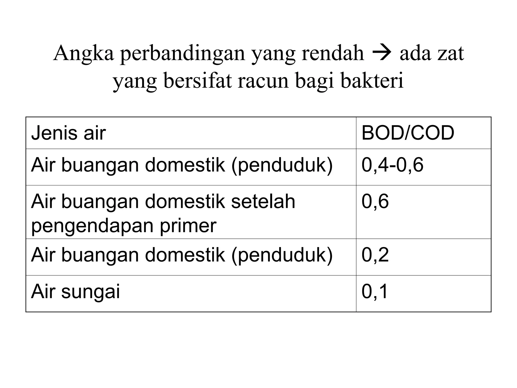 Rumus Cod analisis air yang baik dan benar menggunakan COD | PPT