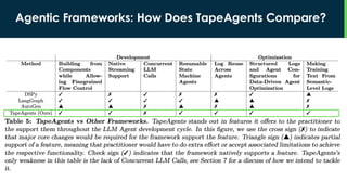 Agents for Enterprise Workflows - Berkeley LLM AI Agents MOOC | PDF