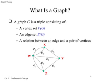 MATHEMATICS OF GRAPHS-Math in the Modern World.ppt