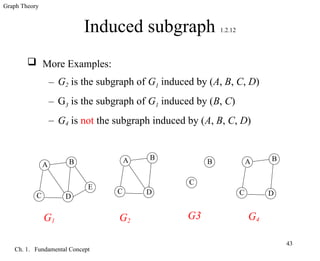 MATHEMATICS OF GRAPHS-Math in the Modern World.ppt