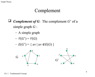 MATHEMATICS OF GRAPHS-Math in the Modern World.ppt
