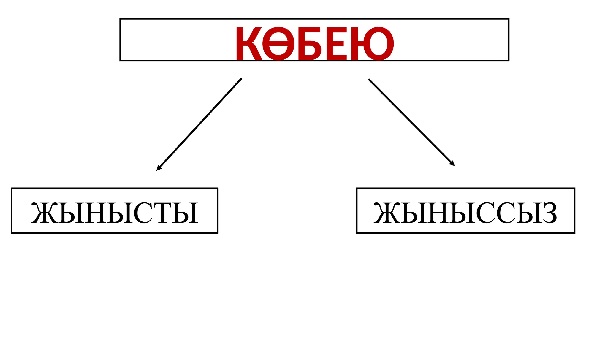 Толық метражды порнофильмдер