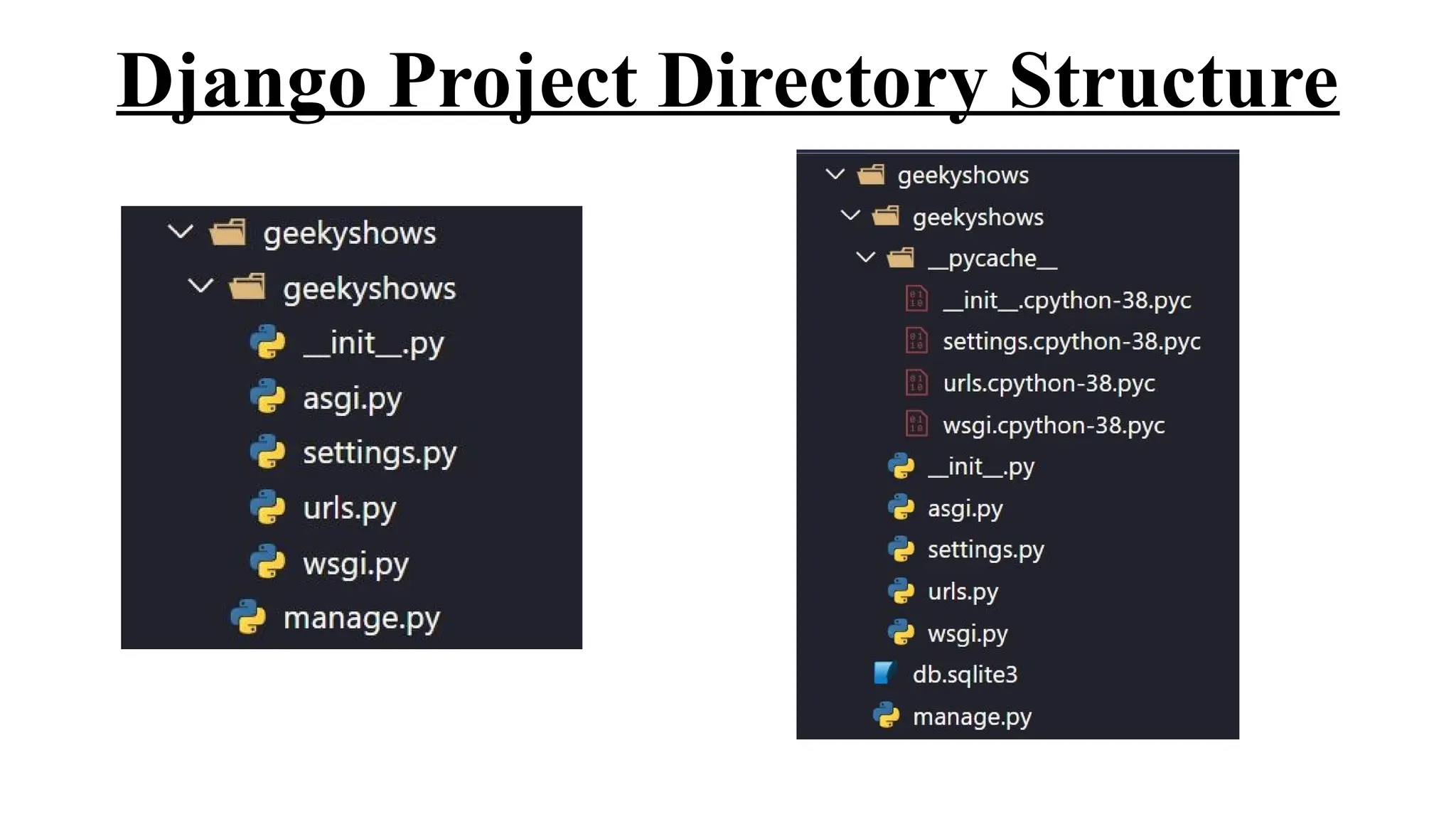 Django Project Directory Structure
 