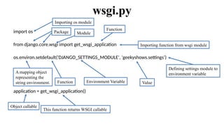 wsgi.py
import os
from django.core.wsgi import get_wsgi_application
os.environ.setdefault('DJANGO_SETTINGS_MODULE', 'geekyshows.settings’)
application = get_wsgi_application()
Importing os module
Importing function from wsgi module
Package Module
Function
A mapping object
representing the
string environment. Function Environment Variable Value
Object callable
This function returns WSGI callable
Defining settings module to
environment variable
 