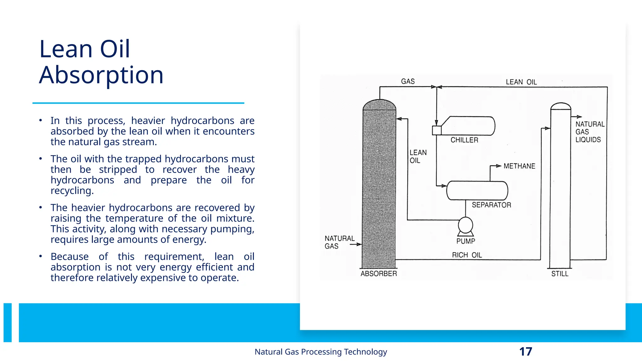7. Gas Refrigeration in Gas Processing Plant.pptx