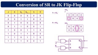 Conversion of SR to JK Flip-Flop
 
