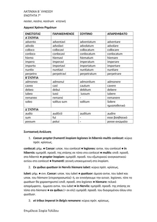 ΛΑΤΙΝΙΚΑ Β΄ΛΥΚΕΙΟΥ
ΕΝΟΤΗΤΑ 7η
noster, nostra, nostrum κτητική
Αρχικοί Χρόνοι Ρημάτων
ΕΝΕΣΤΩΤΑΣ ΠΑΡΑΚΕΙΜΕΝΟΣ ΣΟΥΠΙΝΟ ΑΠΑΡΕΜΦΑΤΟ
Α΄ΣΥΖΥΓΙΑ
advento adventavi adventatum adventare
advolo advolavi advolatum advolare
colloco collocavi collocatum collocare
conloco conlocavi conlocatum conlocatum
hiemo hiemavi hiematum hiemare
impero imperavi imperatum imperare
importo importavi importatum importare
nuntio nuntiavi nuntiatum nuntiare
perpetro perpetravi perpetratum perpetrare
Β΄ΣΥΖΥΓΙΑ
admoneo admonui admonitum admonere
caveo cavi cautum cavere
debeo debui debitum debere
iubeo iussi iussum iubere
remaneo remansi - remanere
soleo solitus sum solitum Solere
ημιαποθετικό
Δ΄ΣΥΖΥΓΙΑ
audio audi(v)i auditum audire
sum fui - esse βοηθητικό
possum potui - posse ανώμαλο
Συντακτική Ανάλυση
1. Caesar propter frumenti inopiam legiones in hibernis multis conlocat: κύρια
πρότ. κρίσεως.
conlocat: ρήμ. ● Caesar: υποκ. του conlocat ● legiones: αντικ. του conlocat ● in
hibernis: εμπρόθ. προσδ. της στάσης σε τόπο στο conlocat ● multis: επιθ. προσδ.
στο hibernis ● propter inopiam: εμπρόθ. προσδ. του εξωτερικού αναγκαστικού
αιτίου στο conlocat ● frumenti: γενική υποκειμενική στο inopiam.
2. Ex quibus quattuor in Nerviis hiemare iubet: κύρια πρότ. κρίσεως.
iubet: ρήμ. ● ενν. Caesar: υποκ. του iubet ● quattuor: άμεσο αντικ. του iubet και
υποκ. του hiemare (ετεροπροσωπία)· ή, αν εννοήσουμε την αιτιατ. legiones, τότε το
quattuor θα χαρακτηριστεί επιθ. προσδ. στο legiones ● hiemare: τελικό
απαρέμφατο, έμμεσο αντικ. του iubet ● in Nerviis: εμπρόθ. προσδ. της στάσης σε
τόπο στο hiemare ● ex quibus (= ex eis): εμπρόθ. προσδ. του διαιρεμένου όλου στο
quattuor.
3. et tribus imperat in Belgis remanere: κύρια πρότ. κρίσεως.
Επιμέλεια: Σοφία Τελίδου
 