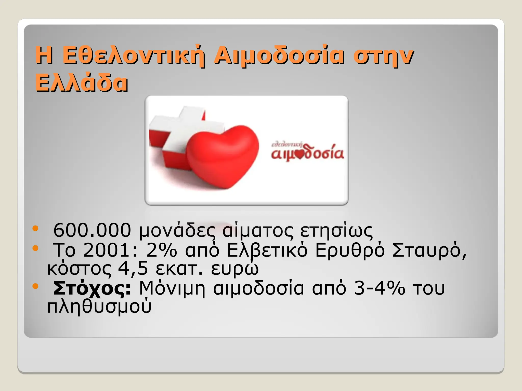 Η Εθελοντική Αιμοδοσία στην
Η Εθελοντική Αιμοδοσία στην
Ελλάδα
Ελλάδα
 600.000 μονάδες αίματος ετησίως
 Το 2001: 2% από Ελβετικό Ερυθρό Σταυρό,
κόστος 4,5 εκατ. ευρώ
 Στόχος: Μόνιμη αιμοδοσία από 3-4% του
πληθυσμού
 