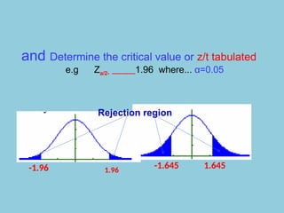 and Determine the critical value or z/t tabulated
e.g Za/2- -------------1.96 where... α=0.05
-1.96 1.96
Rejection region
-1.645 1.645
 