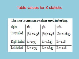 Table values for Z statistic
 