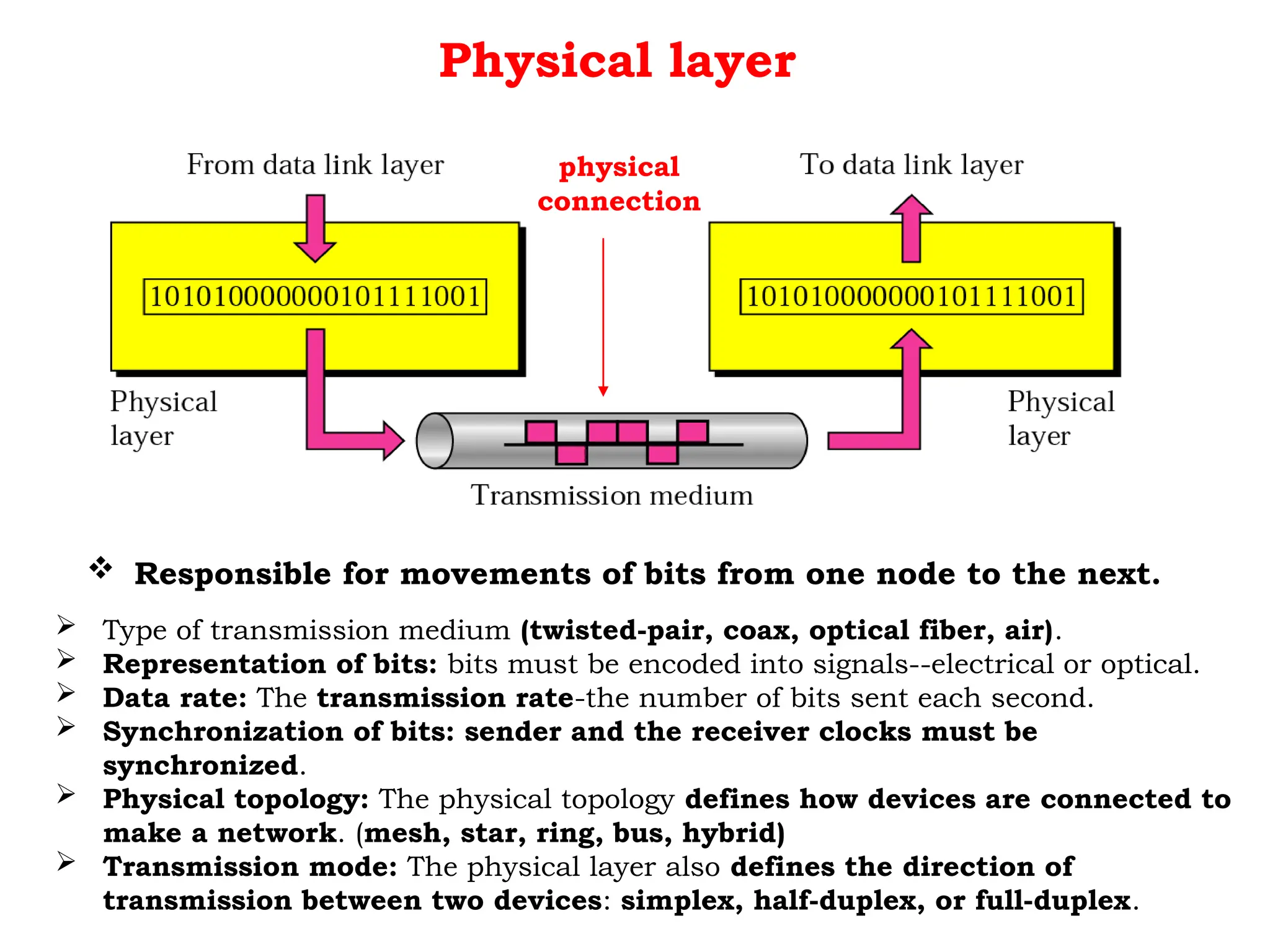 Physical layer
physical
connection
 Responsible for movements of bits from one node to the next.
 Type of transmission medium (twisted-pair, coax, optical fiber, air).
 Representation of bits: bits must be encoded into signals--electrical or optical.
 Data rate: The transmission rate-the number of bits sent each second.
 Synchronization of bits: sender and the receiver clocks must be
synchronized.
 Physical topology: The physical topology defines how devices are connected to
make a network. (mesh, star, ring, bus, hybrid)
 Transmission mode: The physical layer also defines the direction of
transmission between two devices: simplex, half-duplex, or full-duplex.
 