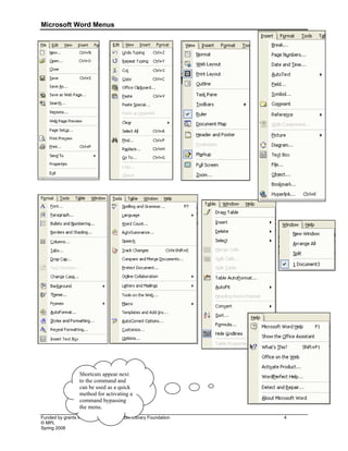 Microsoft Word Menus
Funded by grants from the Milwaukee Public Library Foundation 4
© MPL
Spring 2008
Shortcuts appear next
to the command and
can be used as a quick
method for activating a
command bypassing
the menu.
 