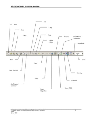 Microsoft Word Standard Toolbar
Funded by grants from the Milwaukee Public Library Foundation 5
© MPL
Spring 2008
New
Open
Save
Print
Print Preview
Spelling and
Grammar
Cut
Copy
Paste
Format
Painter
Undo
Redo
Insert
Hyperlink
Borders
Insert Table
Columns
Drawing
Show/Hide
Zoom
Insert Excel
Worksheet
 