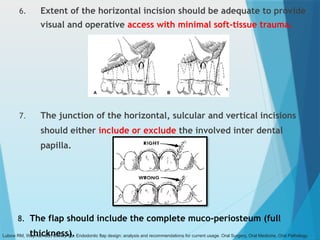 6. Extent of the horizontal incision should be adequate to provide
visual and operative access with minimal soft-tissue trauma.
7. The junction of the horizontal, sulcular and vertical incisions
should either include or exclude the involved inter dental
papilla.
8. The flap should include the complete muco-periosteum (full
thickness).
Lubow RM, Wayman BE, Cooley RL. Endodontic flap design: analysis and recommendations for current usage. Oral Surgery, Oral Medicine, Oral Pathology.
 