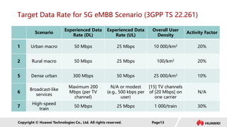 Embb Senario Mobile Radio Network Planning Principle.pdf