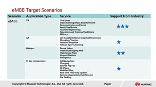 Embb Senario Mobile Radio Network Planning Principle.pdf