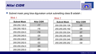 Fasilkom|| 06/22/2025
Nilai CIDR
 Subnet mask yang bisa digunakan untuk subnetting class B adalah :
Subnet Mask Nilai CIDR
255.255.128.0 /17
255.255.192.0 /18
255.255.224.0 /19
255.255.240.0 /20
255.255.248.0 /21
255.255.252.0 /22
255.255.254.0 /23
255.255.255.0 /24
Subnet Mask Nilai CIDR
255.255.255.128 /25
255.255.255.192 /26
255.255.255.224 /27
255.255.255.240 /28
255.255.255.248 /29
255.255.255.252 /30
Blok 1 Blok 2
 