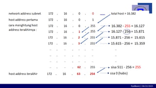 Fasilkom|| 06/22/2025
Ip address 0 s/d Ip
address 255 = 256 IP
address
 