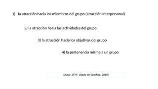 1) la atracción hacia los miembros del grupo (atracción interpersonal)
2) la atracción hacia las actividades del grupo
3) la atracción hacia los objetivos del grupo
4) la pertenencia misma a un grupo
Shaw (1979, citado en Sánchez, 2010)
 