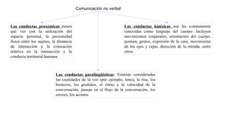 Comunicación no verbal
Las conductas proxémicas tienen
que ver con la utilización del
espacio personal, la proximidad
física entre los sujetos, la distancia
de interacción y la colocación
relativa en la interacción y la
conducta territorial humana.
Las conductas kinésicas son las comúnmente
conocidas como lenguaje del cuerpo: Incluyen
movimientos corporales, orientación del cuerpo,
postura, gestos, expresión de la cara, movimiento
de los ojos y cejas, dirección de la mirada, entre
otros.
Las conductas paralingüísticas: Estarían consideradas
las cualidades de la voz (por ejemplo, tono), la risa, los
bostezos, los gruñidos, el ritmo y la velocidad de la
conversación, pausas en el flujo de la conversación, los
errores, los acentos.
 