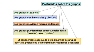 Postulados sobre los grupos
Los grupos si existen
Los grupos son inevitables y ubicuos
Los grupos movilizan fuerzas poderosas
Los grupos pueden tener consecuencias tanto
“buenas” como “malas”
El conocimiento adecuado de la dinámica de grupos
aporta la posibilidad de incrementar resultados deseables
 
