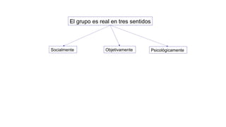 El grupo es real en tres sentidos
Socialmente Objetivamente Psicológicamente
 