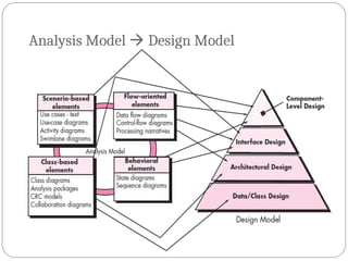 7. Design Concepts.pptbhhbbbbhjijjnnnnnnnn | PPT