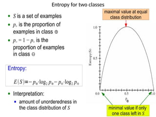 Entropy for two classes
 