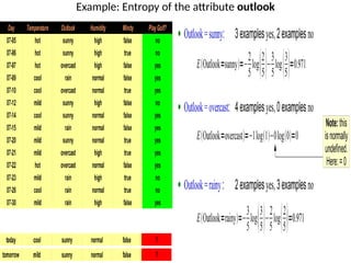 Example: Entropy of the attribute outlook
 