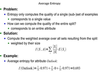 Average Entropy
 