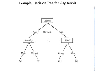 Example: Decision Tree for Play Tennis
 