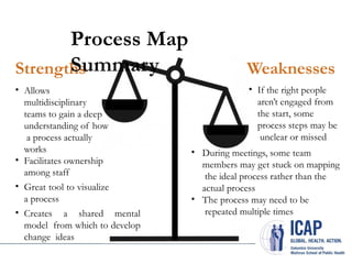 7. Root Cause Analysis. Process Maps.pptx