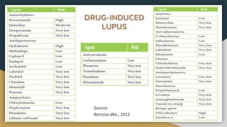 Systemic Lupus Erythematosus Kuliah Umum | PDF