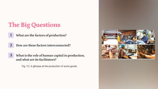 The Big Questions
1 What are the factors of production?
2 How are these factors interconnected?
3 What is the role of human capital in production,
and what are its facilitators?
Fig. 7.2. A glimpse at the production of some goods
 