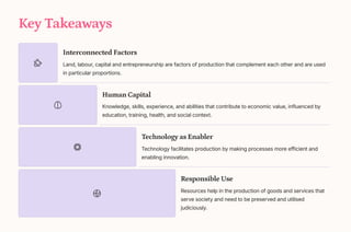 Key Takeaways
Interconnected Factors
Land, labour, capital and entrepreneurship are factors of production that complement each other and are used
in particular proportions.
Human Capital
Knowledge, skills, experience, and abilities that contribute to economic value, influenced by
education, training, health, and social context.
Technology as Enabler
Technology facilitates production by making processes more efficient and
enabling innovation.
Responsible Use
Resources help in the production of goods and services that
serve society and need to be preserved and utilised
judiciously.
 