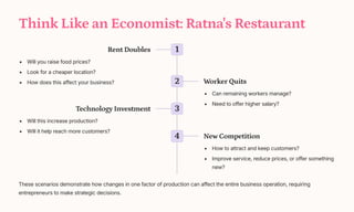 Think Like an Economist: Ratna's Restaurant
1
Rent Doubles
Will you raise food prices?
Look for a cheaper location?
How does this affect your business? 2 Worker Quits
Can remaining workers manage?
Need to offer higher salary?
3
Technology Investment
Will this increase production?
Will it help reach more customers?
4 New Competition
How to attract and keep customers?
Improve service, reduce prices, or offer something
new?
These scenarios demonstrate how changes in one factor of production can affect the entire business operation, requiring
entrepreneurs to make strategic decisions.
 