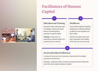 Facilitators of Human
Capital
1
Education and Training
Education helps individuals gain
knowledge, starting with basic
literacy and extending to
expertise in specific fields.
Training: The process of
learning the required skills to do
a particular job or activity.
2
Healthcare
Good health supports cognitive
development, allowing children
to attend school regularly and
learn better.
Workers are able to give their
best, physically and mentally,
when they are of sound body.
3
Social and Cultural Influences
A culture of hard work and continuous improvement has helped
countries move forward.
Examples: Japanese kaizen (continuous improvement) and German
work ethic (punctuality, attention to detail).
 