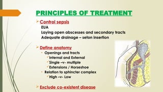 sinus and fistula - scope of homoeopathy | PPTX