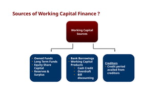 Working Capital Methods 7. Working Capital - Methods of Financing.pptx