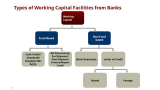 Working Capital Methods 7. Working Capital - Methods of Financing.pptx