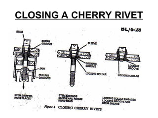 Cheery Rivets Aircraft Rivets - Describes classifications of Rivets | PPT
