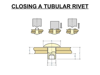 Aircraft Rivets - Describes classifications of Rivets | PPT