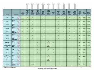 Aircraft Rivets - Describes classifications of Rivets | PPT