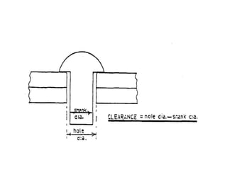Aircraft Rivets - Describes classifications of Rivets | PPT