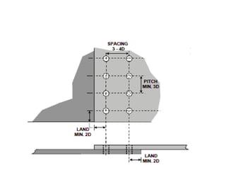 Aircraft Rivets - Describes classifications of Rivets | PPT