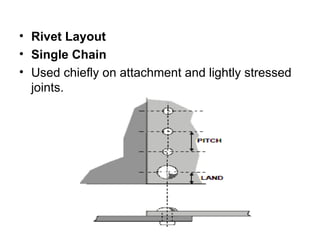 Aircraft Rivets - Describes classifications of Rivets | PPT
